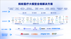 <b>蚂蚁曾经取迪安诊断等多家头部平易近营医疗</b>