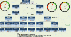 此次课程提炼了锻炼心的技巧