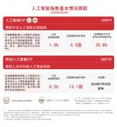 需转载请取《每日经济旧事》联系