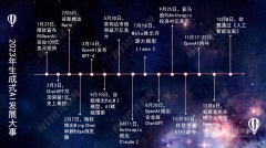 后有业界的因平安和之争而激发的OpenAI“宫斗
