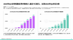 <b>一部短剧海外刊行往往需要进行多言语译</b>