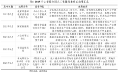 它是研究、开辟、延长和扩展人的智能的理论、